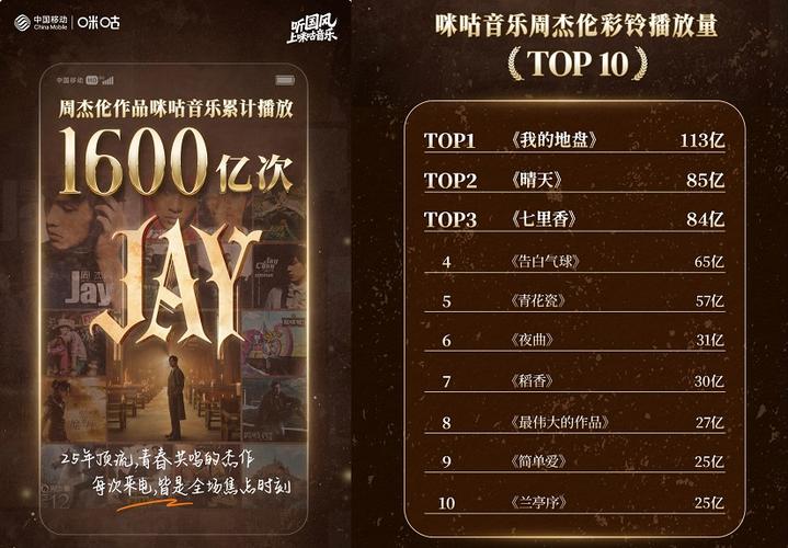 周杰伦适合做铃声的歌曲游戏截图