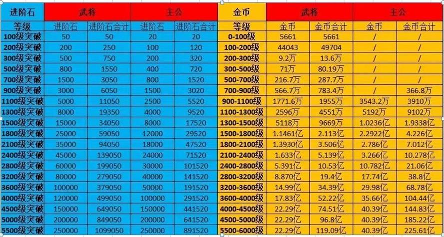 咸鱼里一个金币换多少钱截图
