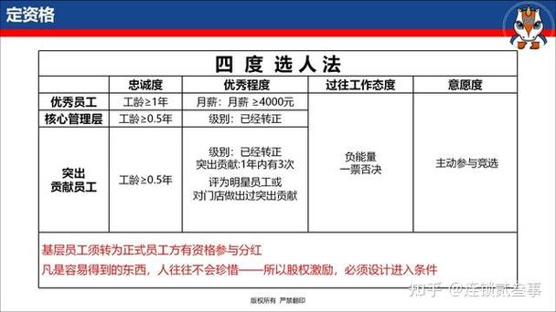 股权分红怎么分