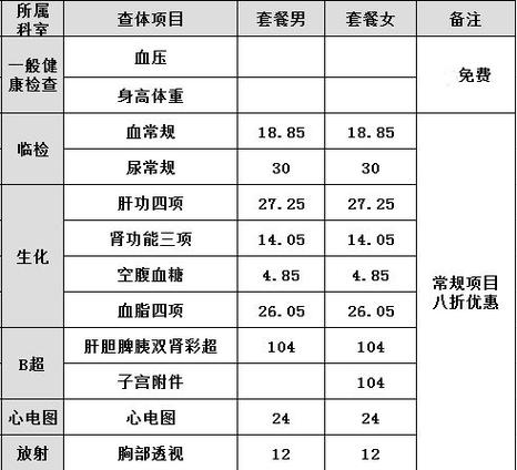 体检最忌三个时间游戏截图
