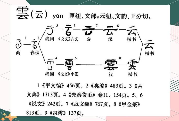 云的含义是什么意思