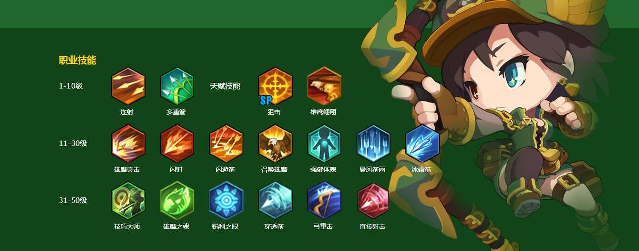 冒险岛弓箭手5转前升级快吗