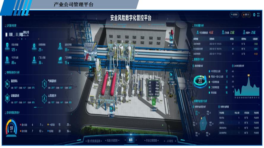 智慧化工地都包含什么