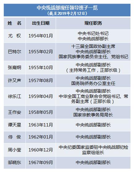 2026中央书记处7人员
