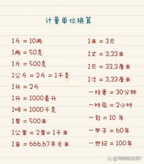 毫升与克的换算