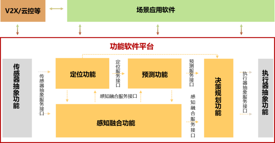 算爱社应用软件的功能