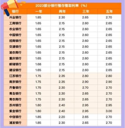 银行卡定期存款方法