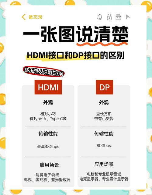 dp和hdmi哪个好
