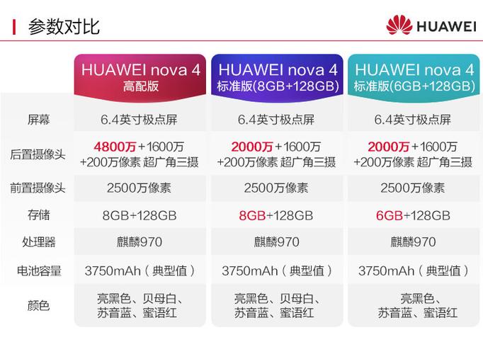 nova4参数配置