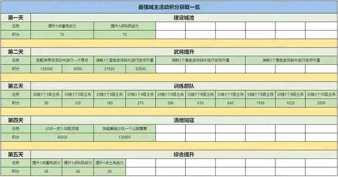 全活动任务mod