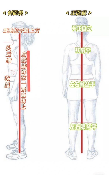没有警惕站姿怎么遁地