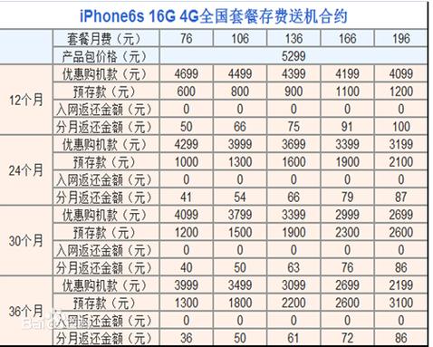 合约手机可以解约吗
