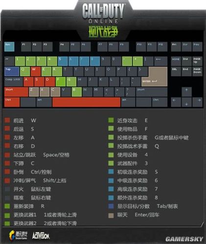 使命召唤online安装教程