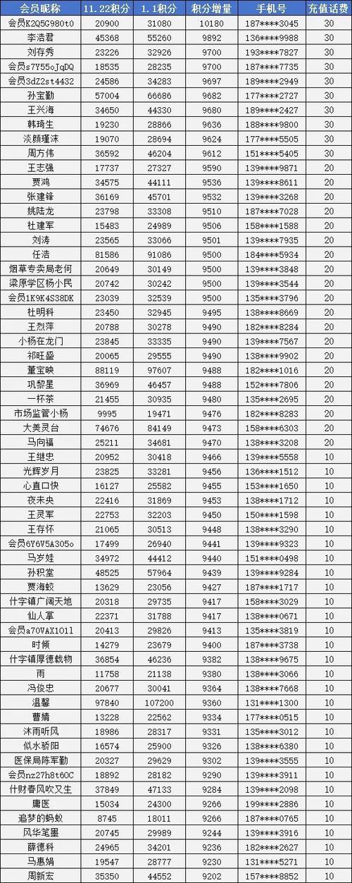免费手机号