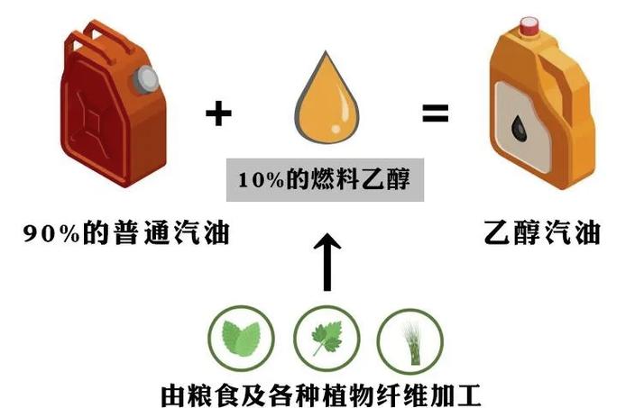 燃料乙醇推广最新进展缩略图