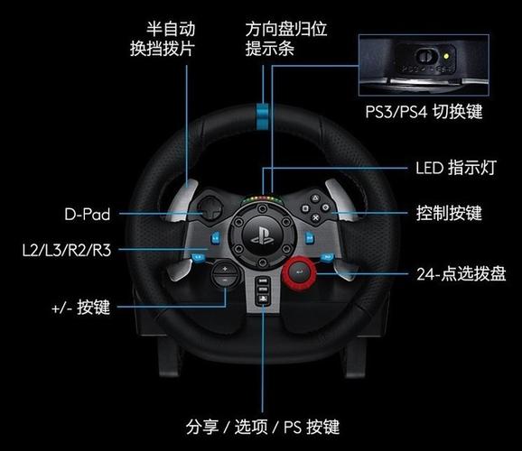 罗技g29测试按键