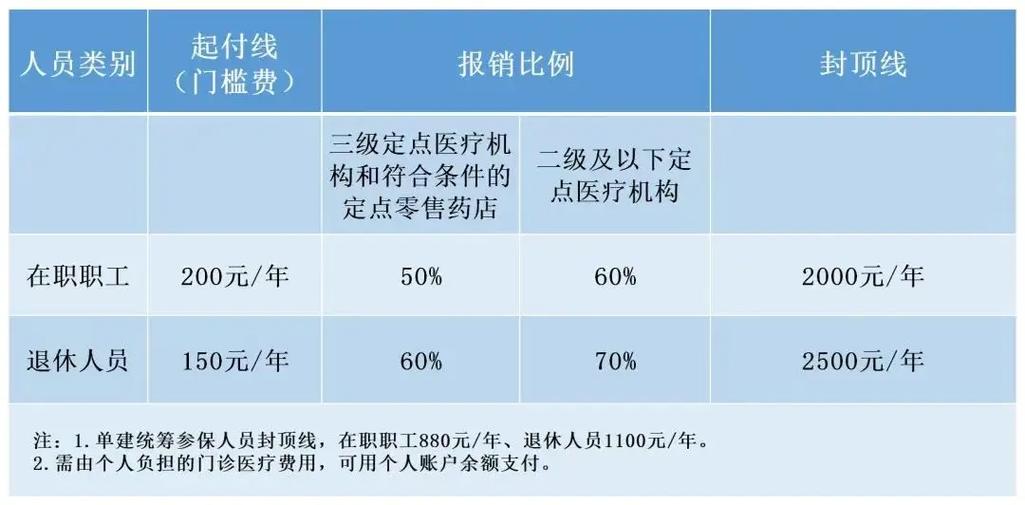 医保连续交几个月报销