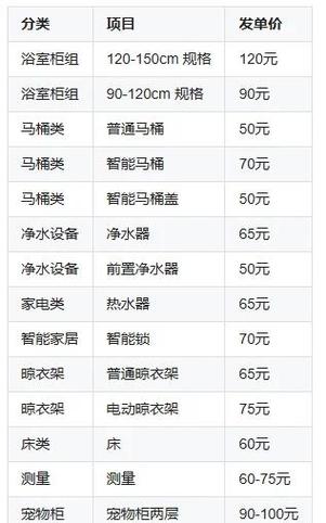 美团众包跨省接单技巧