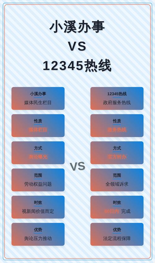 小溪办事24小时热线收费吗