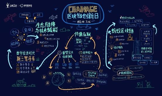 蚂蚁金服区块链怎么赚钱