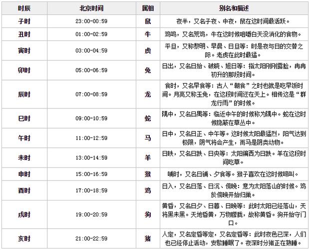 十二时辰的具体时间