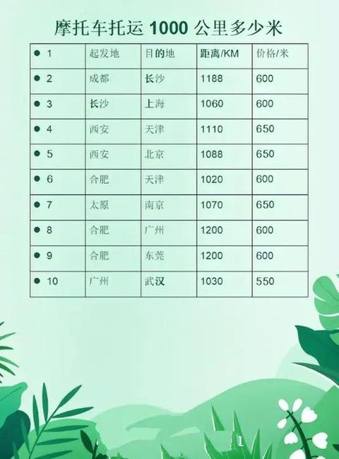 电瓶车托运1000公里多少钱缩略图