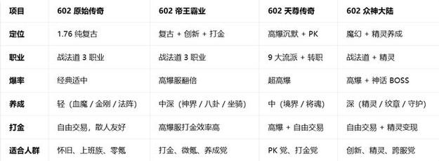 602天尊传奇