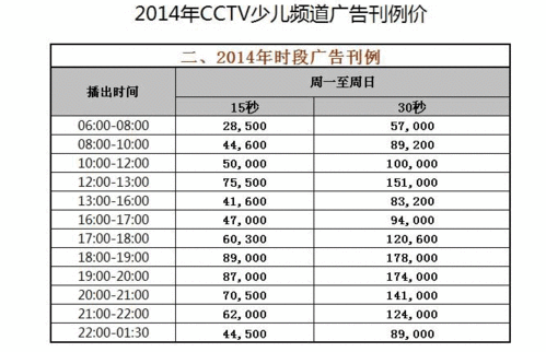 CCTV-14少儿节目单