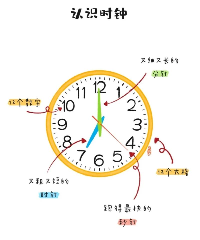 经常更改朋友圈可见天数的人