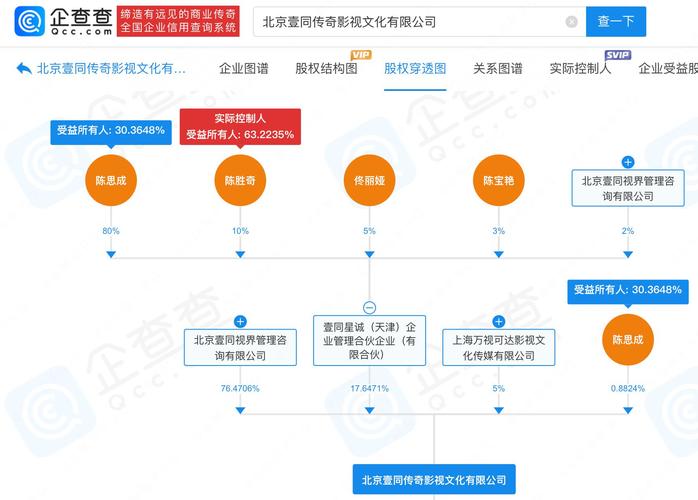 欢娱影视股东