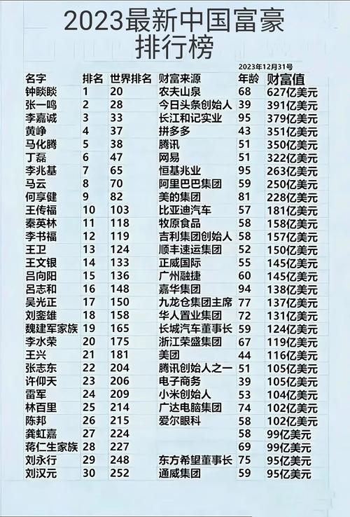 郭瑞平身价多少亿2023年