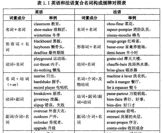 形容词可以变名词的词有哪些