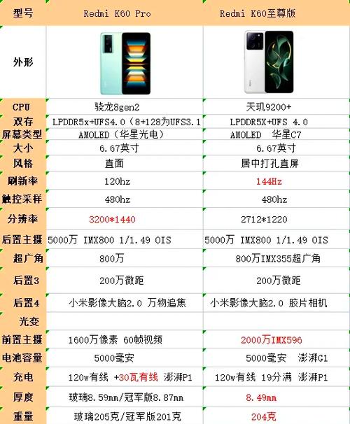 红米k60和红米k60至尊版对比