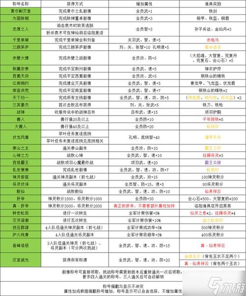 fc吞食天地2攻略秘籍