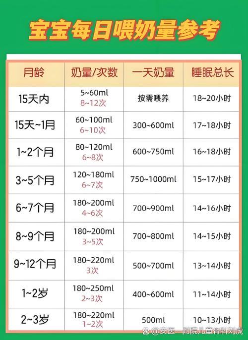 母乳喂养需要按时间么