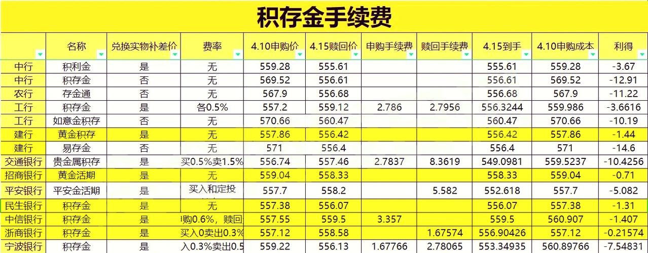 银行换钱手续费