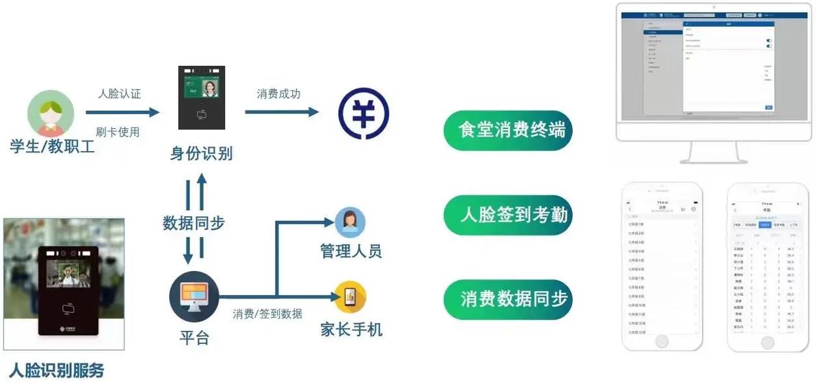 学校该不该收智慧校园服务费