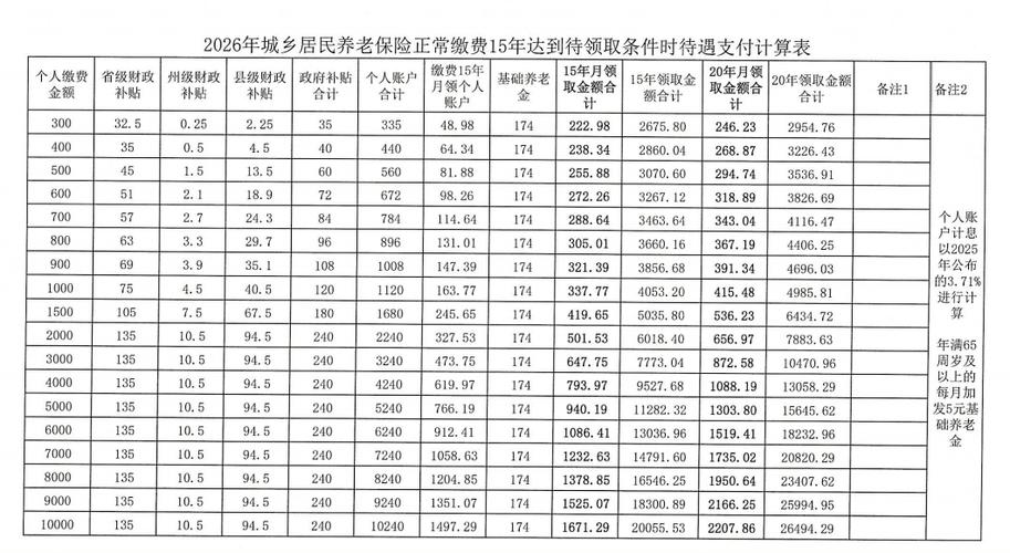 2026年养老金计算方法