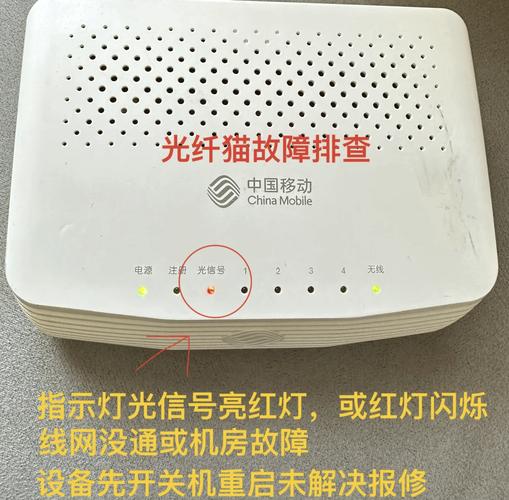 路由器的灯变红