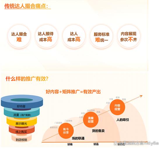 增加门店客流量的方法