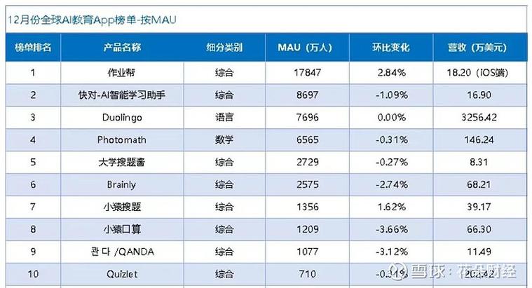 多邻国榜单消失的原因