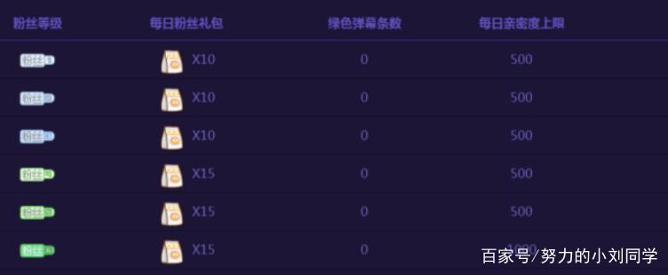 虎牙守护等级有多少缩略图
