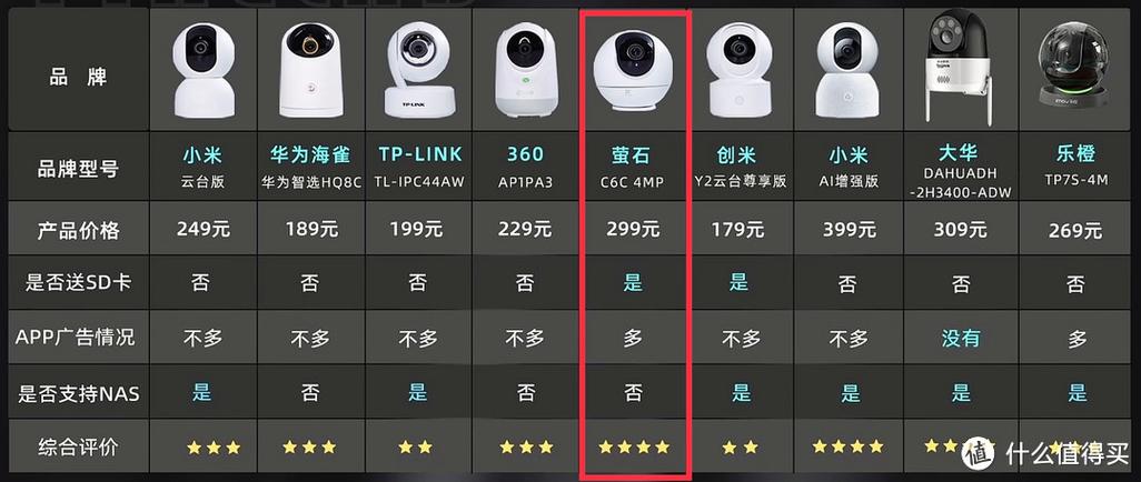 一个监控摄像头能用几年截图