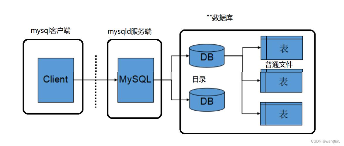 MySQL数据库缩略图