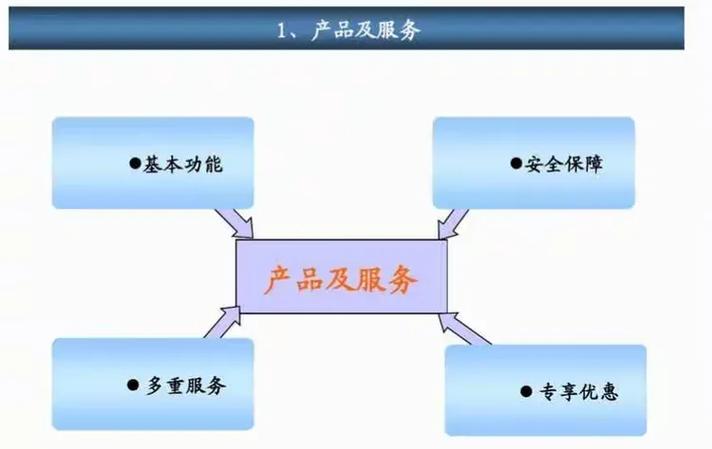 工商银行信用卡注销流程