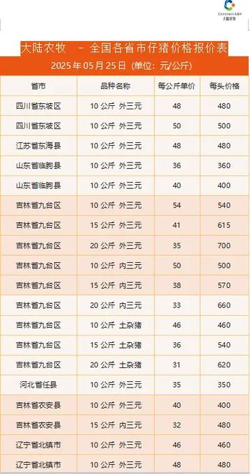 猪仔30-40斤现在价格