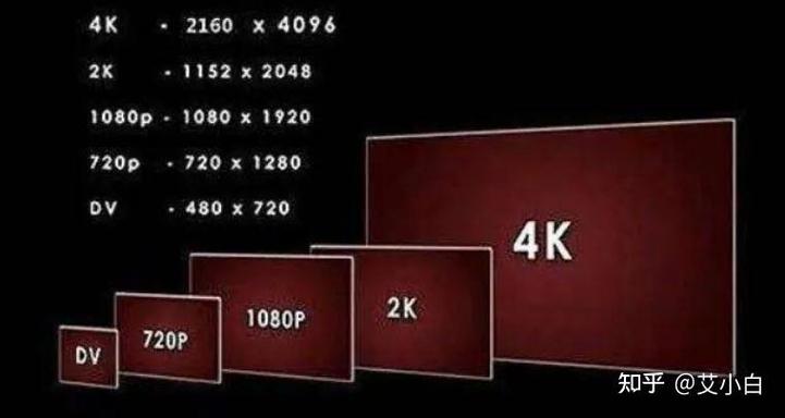 1k跟2k画质差别