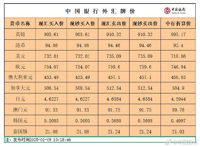 各个银行外汇汇率查询