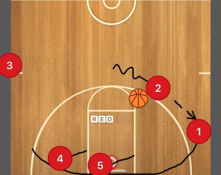 NBA战术有哪些