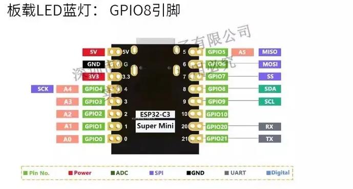 esp32c3中文手册